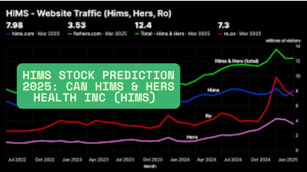 HIMS Stock Prediction 2025